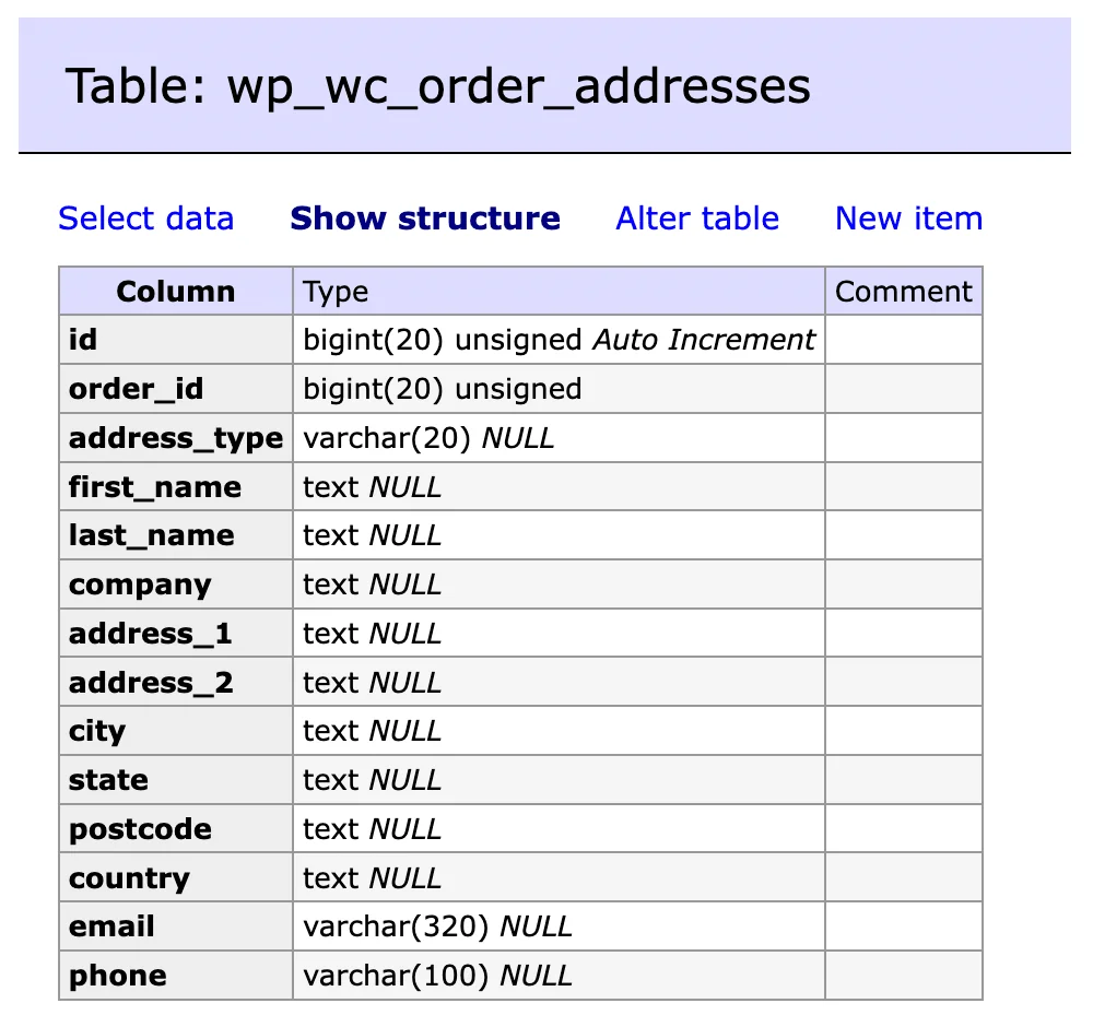 wp_wc_order_addresses WooCommerce HPOS database table