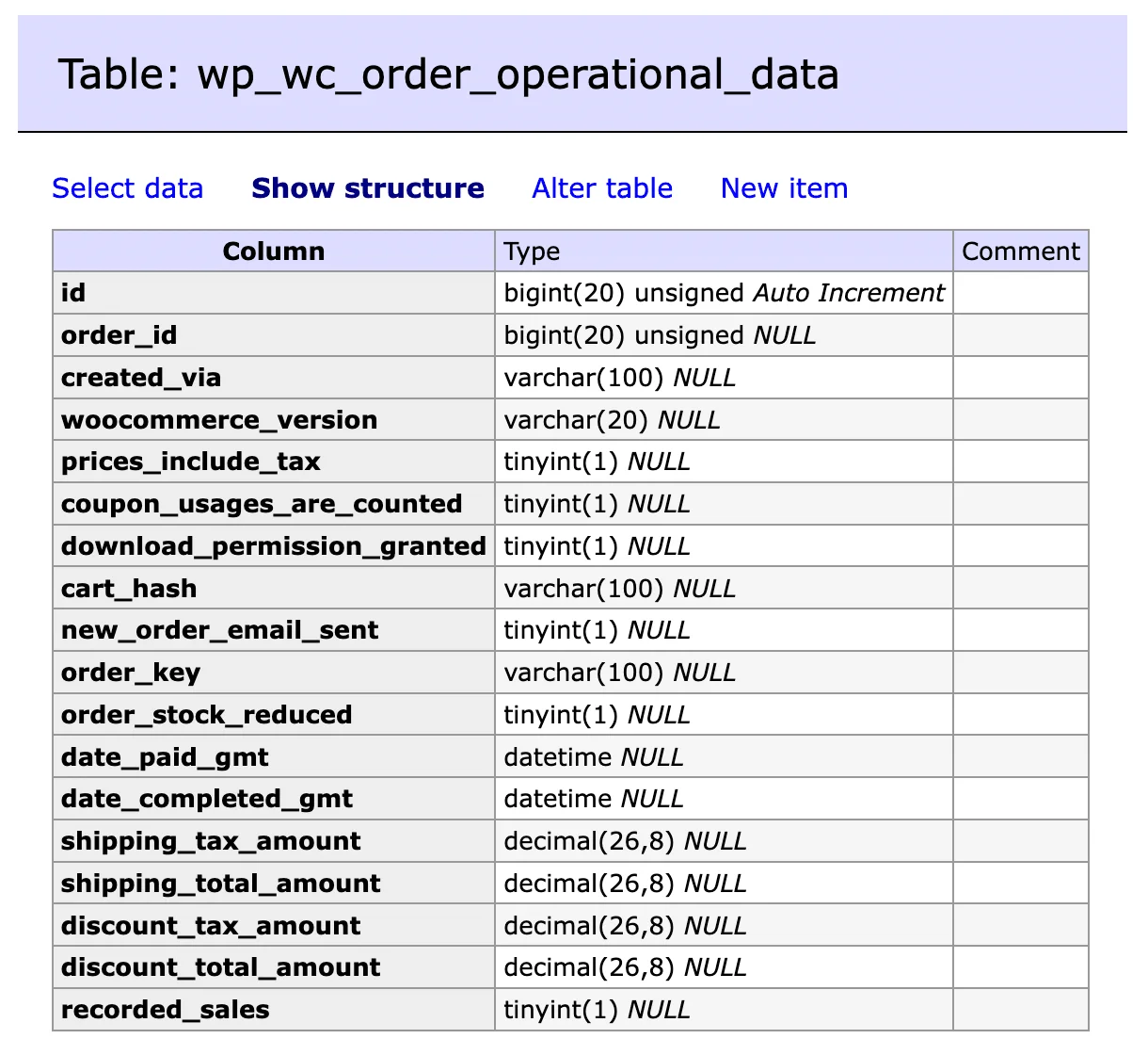 wp_wc_order_operational_data WooCommerce HPOS database table