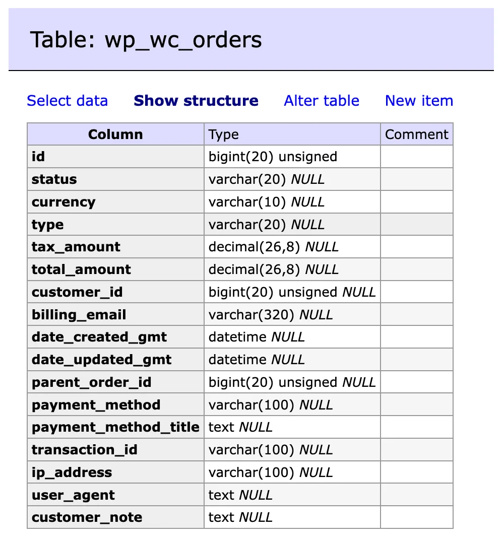 wp_wc_orders WooCommerce HPOS database table