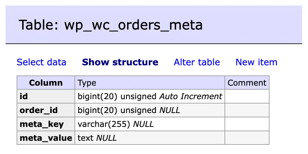 wp_wc_orders_meta WooCommerce HPOS database table